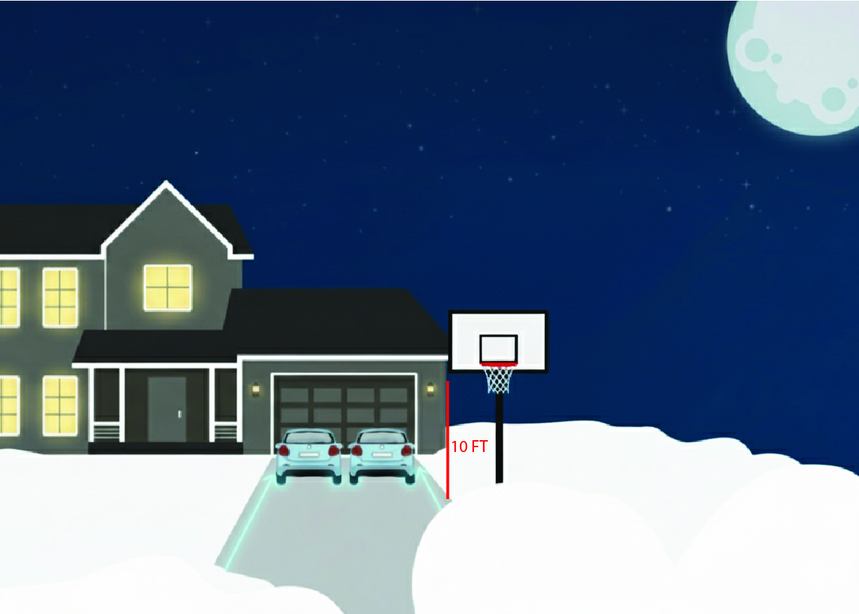 10 feet clearance from basketball nets and accessories